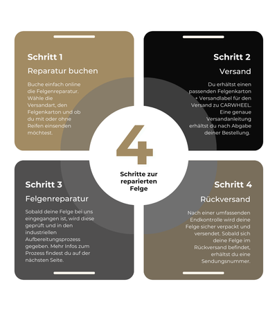 Felgenreparatur Schritte